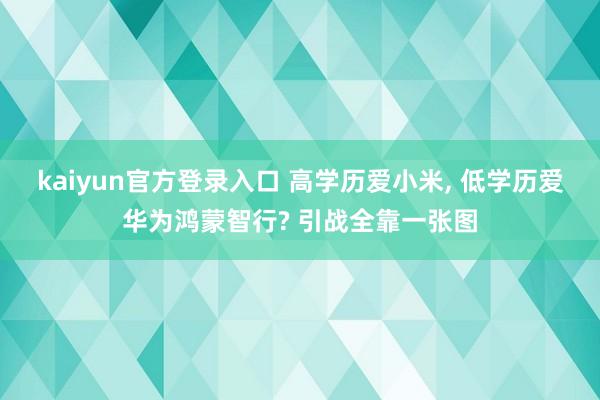 kaiyun官方登录入口 高学历爱小米, 低学历爱华为鸿蒙智行? 引战全靠一张图